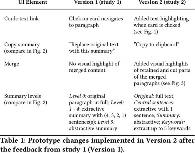 Figure 1 for Beyond Text Generation: Supporting Writers with Continuous Automatic Text Summaries