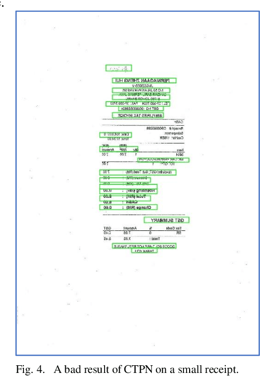 Figure 4 for Deep Learning Approach for Receipt Recognition