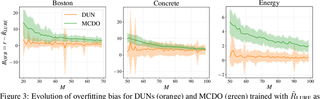 Figure 2 for Addressing Bias in Active Learning with Depth Uncertainty Networks... or Not