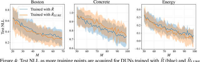 Figure 3 for Addressing Bias in Active Learning with Depth Uncertainty Networks... or Not