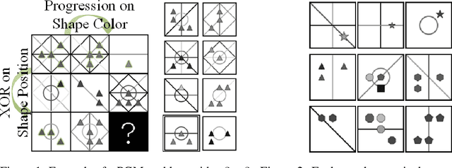 Figure 1 for Generating Correct Answers for Progressive Matrices Intelligence Tests