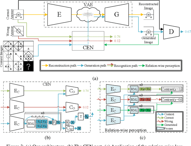 Figure 3 for Generating Correct Answers for Progressive Matrices Intelligence Tests