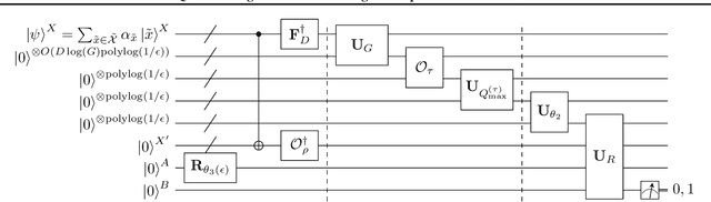 Figure 3 for Fast Quantum Algorithm for Learning with Optimized Random Features
