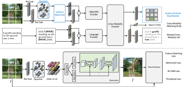 Figure 1 for X-LXMERT: Paint, Caption and Answer Questions with Multi-Modal Transformers