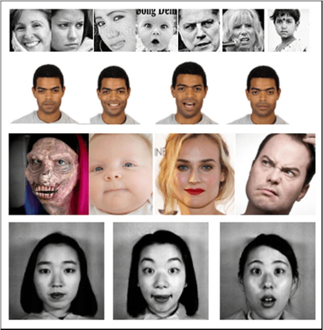 Figure 3 for Hyperparameters optimization for Deep Learning based emotion prediction for Human Robot Interaction