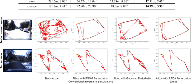 Figure 3 for RADA: Robust Adversarial Data Augmentation for Camera Localization in Challenging Weather