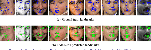 Figure 4 for Self-supervised learning of a facial attribute embedding from video