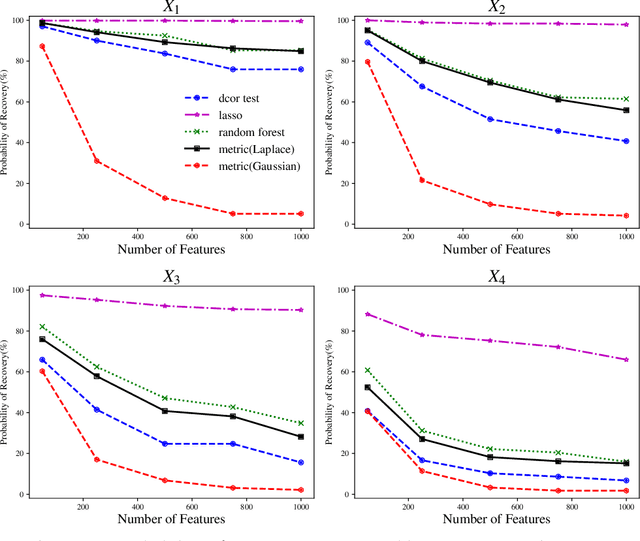 Figure 1 for A Self-Penalizing Objective Function for Scalable Interaction Detection