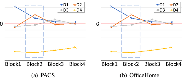 Figure 4 for Feature-based Style Randomization for Domain Generalization
