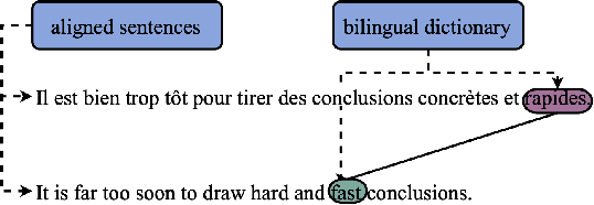 Figure 2 for Multilingual Transformer Encoders: a Word-Level Task-Agnostic Evaluation
