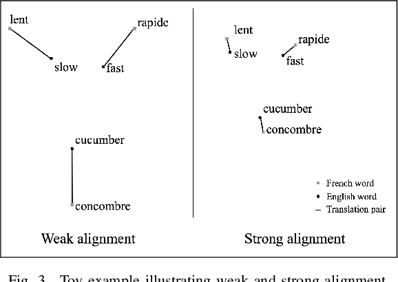 Figure 3 for Multilingual Transformer Encoders: a Word-Level Task-Agnostic Evaluation