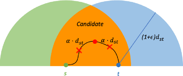Figure 2 for Experiments on route choice set generation using a large GPS trajectory set
