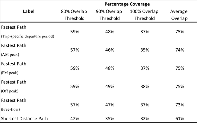 Figure 3 for Experiments on route choice set generation using a large GPS trajectory set