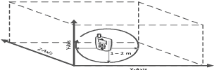 Figure 2 for Predicting proximity with ambient mobile sensors for non-invasive health diagnostics