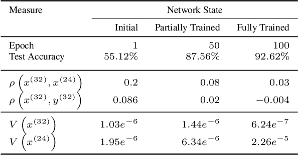 Figure 2 for Mix & Match: training convnets with mixed image sizes for improved accuracy, speed and scale resiliency