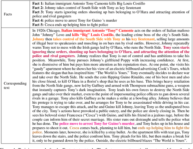 Figure 1 for Facts2Story: Controlling Text Generation by Key Facts