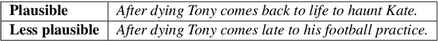 Figure 3 for Facts2Story: Controlling Text Generation by Key Facts