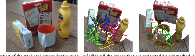 Figure 3 for 6-DOF GraspNet: Variational Grasp Generation for Object Manipulation