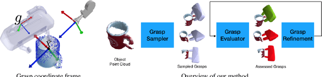 Figure 4 for 6-DOF GraspNet: Variational Grasp Generation for Object Manipulation