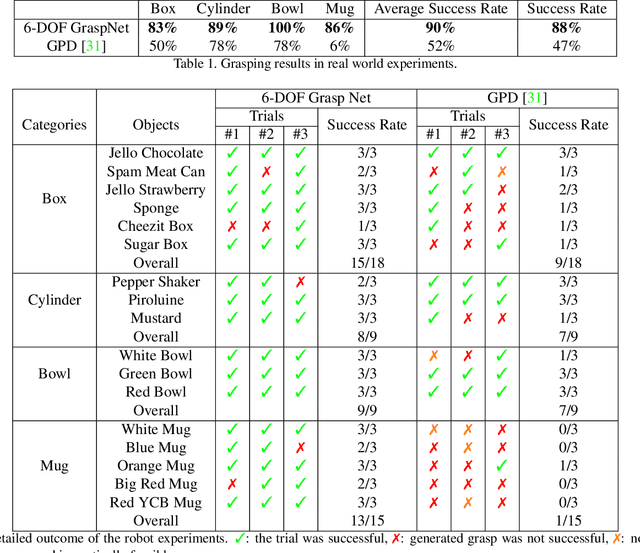 Figure 2 for 6-DOF GraspNet: Variational Grasp Generation for Object Manipulation