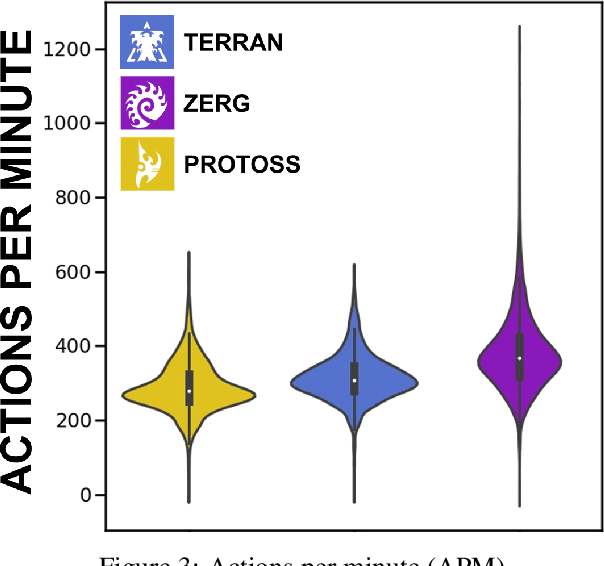 Figure 4 for SC2EGSet: StarCraft II Esport Replay and Game-state Dataset