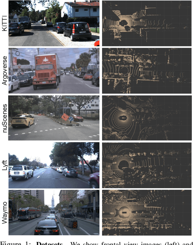 Figure 1 for Train in Germany, Test in The USA: Making 3D Object Detectors Generalize