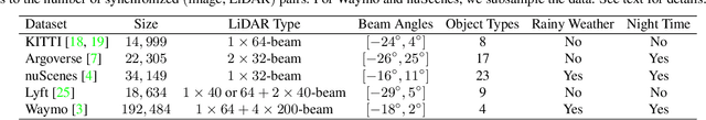Figure 2 for Train in Germany, Test in The USA: Making 3D Object Detectors Generalize