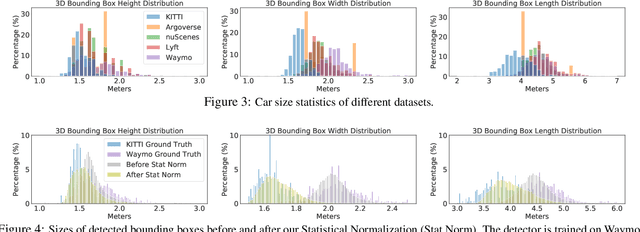 Figure 4 for Train in Germany, Test in The USA: Making 3D Object Detectors Generalize