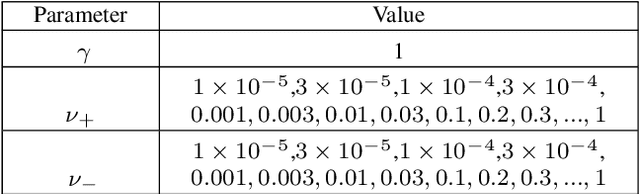 Figure 4 for Microwave breast cancer detection using Empirical Mode Decomposition features