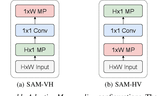 Figure 4 for Semixup: In- and Out-of-Manifold Regularization for Deep Semi-Supervised Knee Osteoarthritis Severity Grading from Plain Radiographs