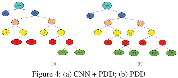 Figure 3 for Automatic Business Process Structure Discovery using Ordered Neurons LSTM: A Preliminary Study