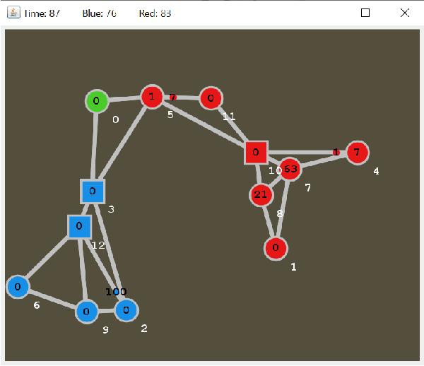 Figure 1 for Does it matter how well I know what you're thinking? Opponent Modelling in an RTS game