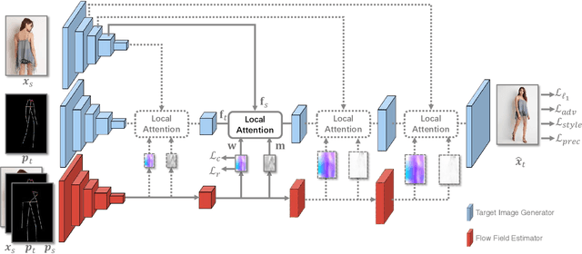 Figure 3 for Deep Image Spatial Transformation for Person Image Generation