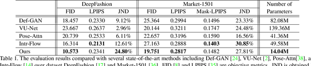 Figure 2 for Deep Image Spatial Transformation for Person Image Generation