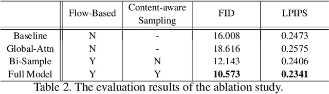 Figure 4 for Deep Image Spatial Transformation for Person Image Generation