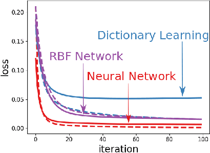 Figure 1 for Understanding Feature Transfer Through Representation Alignment