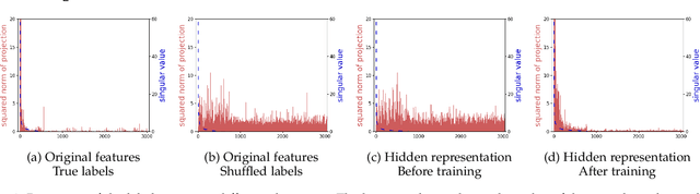 Figure 2 for Understanding Feature Transfer Through Representation Alignment