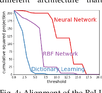 Figure 4 for Understanding Feature Transfer Through Representation Alignment