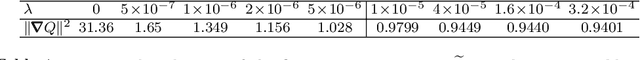 Figure 2 for Learning Maximally Monotone Operators for Image Recovery