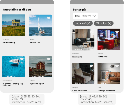 Figure 1 for FINN.no Slates Dataset: A new Sequential Dataset Logging Interactions, allViewed Items and Click Responses/No-Click for Recommender Systems Research
