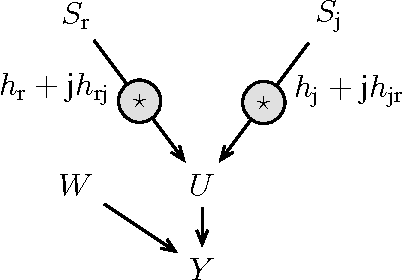 Figure 1 for Proper Complex Gaussian Processes for Regression