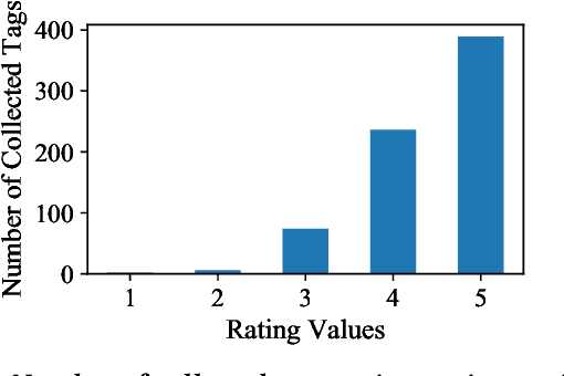 Figure 2 for A Semi-Synthetic Dataset Generation Framework for Causal Inference in Recommender Systems