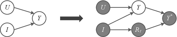 Figure 3 for A Semi-Synthetic Dataset Generation Framework for Causal Inference in Recommender Systems