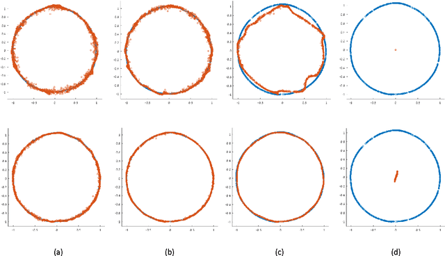 Figure 4 for Diffusion Nets