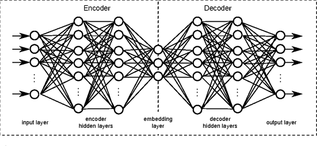 Figure 1 for Diffusion Nets