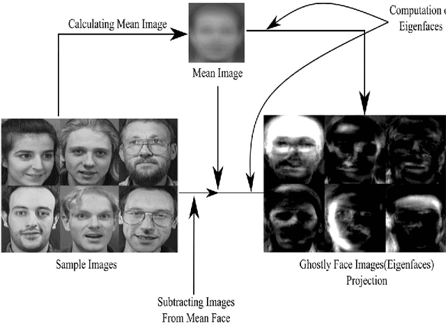 Figure 3 for Brain Inspired Object Recognition System