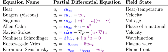 Figure 2 for Stochastic Spatio-Temporal Optimization for Control and Co-Design of Systems in Robotics and Applied Physics