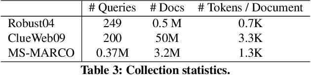 Figure 3 for Long Document Re-ranking with Modular Re-ranker