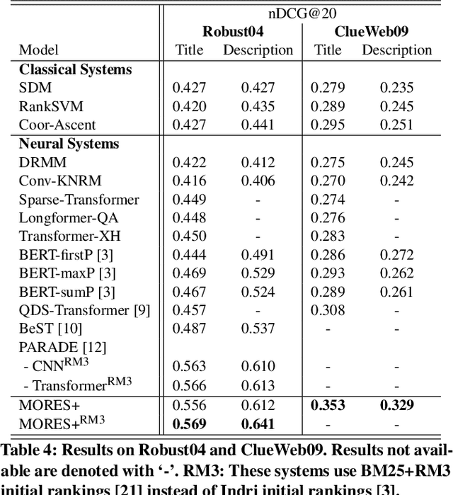 Figure 4 for Long Document Re-ranking with Modular Re-ranker