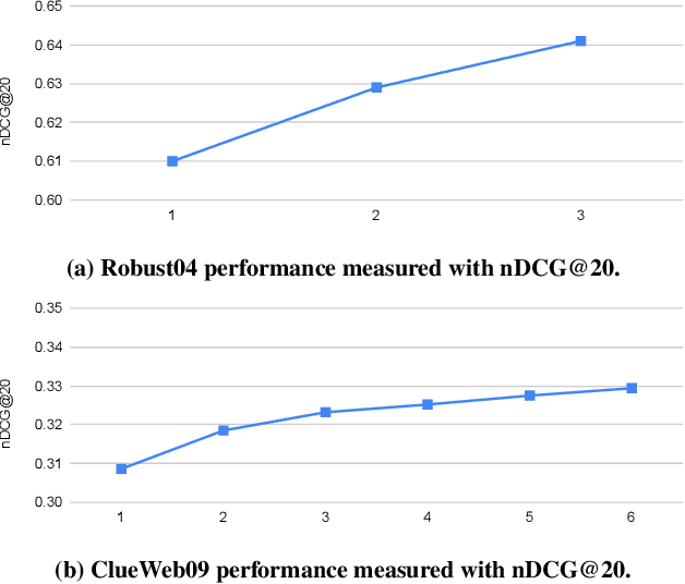 Figure 2 for Long Document Re-ranking with Modular Re-ranker